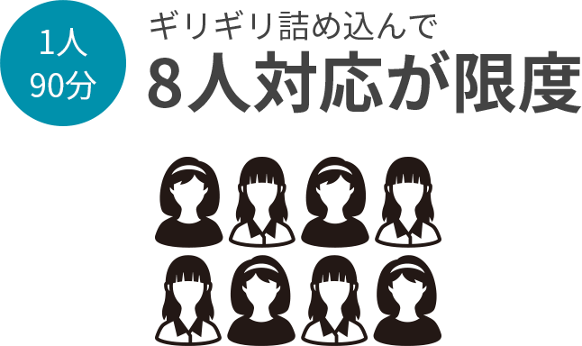 1人90分　ギリギリ詰め込んで8人対応が限度