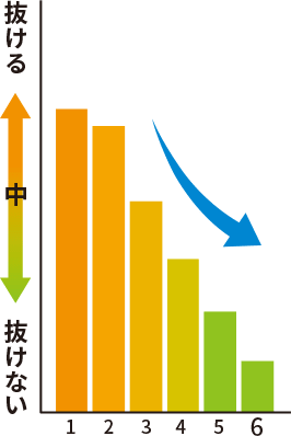 SHR脱毛方式の効果