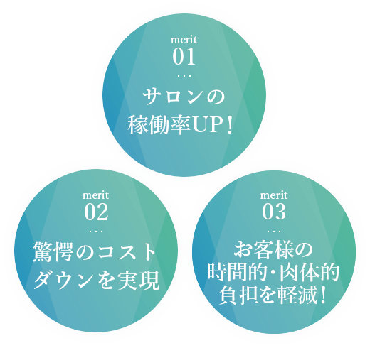 サロンの稼働率UP！驚愕のコストダウンを実現お客様の時間的・肉体的負担を軽減！